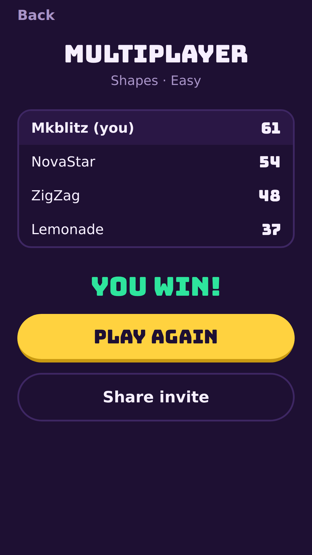 A multiplayer game's results, with four players' scores.